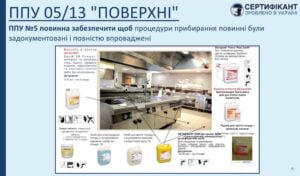 Програма-передумова системи HACCP щодо поверхонь повинна забезпечити щоб процедури прибирання повинні були задокументовані і повністю впроваджені - СЕРТИФІКАНТ