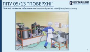 Програма-передумова системи HACCP щодо поверхонь повинна забезпечити належний рівень кваліфікації персоналу - СЕРТИФІКАНТ