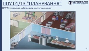 Програма-передумова системи HACCP щодо планування повинна забезпечити достатню площу - СЕРТИФІКАНТ