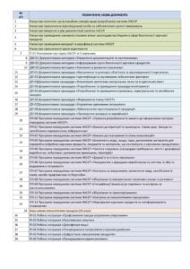 перелік документації HACCP HACCP ХАССП таблиця програми-передумови