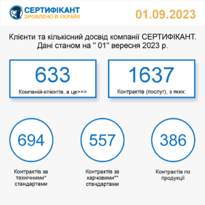 показники клієнти портфоліо консалтингова компанія СЕРТИФІКАНТ Черкаси