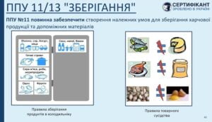 Програма-передумова системи HACCP щодо зберігання має забезпечити створення належних умов для зберігання харчової продукції та допоміжних матеріалів - СЕРТИФІКАНТ