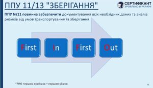 Програма-передумова системи HACCP щодо зберігання Принципи "FIFO" і "FEFO" - СЕРТИФІКАНТ