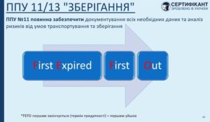 Програма-передумова системи HACCP щодо зберігання Принципи "FIFO" і "FEFO" - СЕРТИФІКАНТ