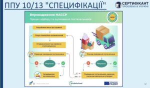 Програма-передумова системи HACCP щодо специфікацій має забезпечити процес відбору й оцінювання постачальників - СЕРТИФІКАНТ