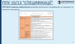 Програма-передумова системи HACCP щодо специфікацій має забезпечити розробку детальних специфікацій на сировину і контактні матеріали - СЕРТИФІКАНТ