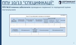Програма-передумова системи HACCP щодо специфікацій повинна забезпечити повинна забезпечити проведення первинної та періодичної оцінки постачальників - СЕРТИФІКАНТ