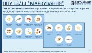 Програма-передумова системи HACCP щодо маркування повинна забезпечити розробка та впровадження маркування харчової продукції (надання інформації споживачу) у відповідності до ЗУ 2639 - СЕРТИФІКАНТ